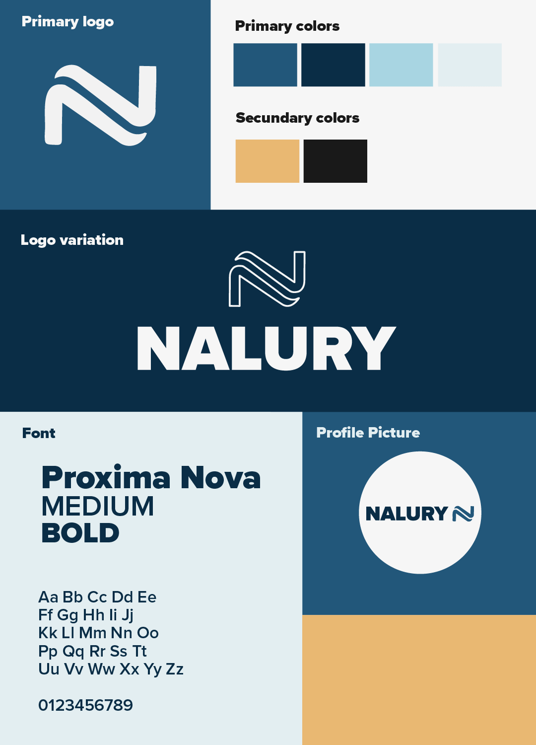 Nalury Brandboard